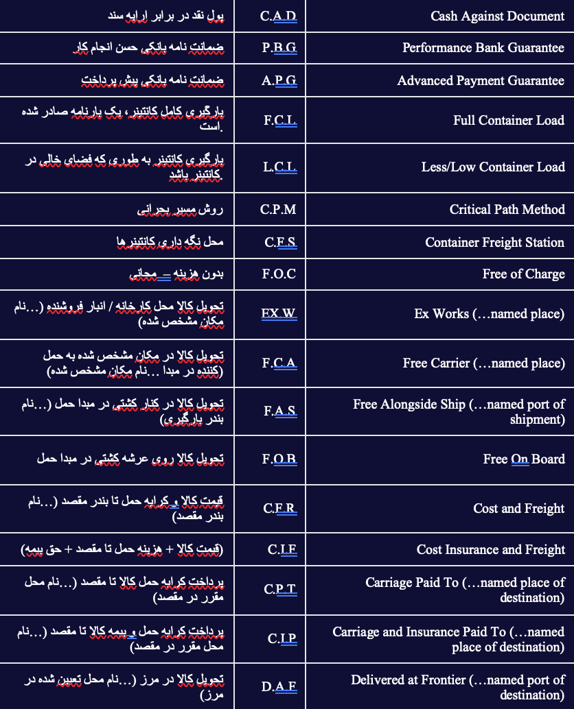  جدول اصطلاحات حمل و نقل بین المللی
